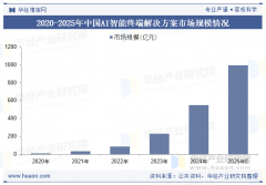<b>从超出跨越产效率</b> 